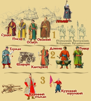 Картинки по запросу паланка козацька